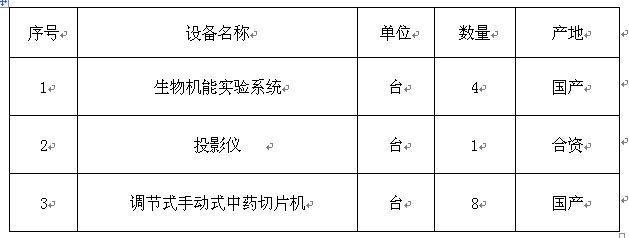 宁夏医科大学自治区重点专业教学实验仪器购置项目招标公告