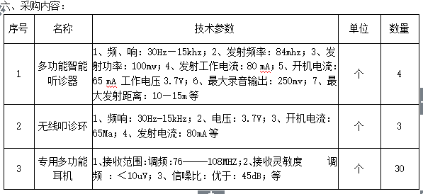 宁夏医科大学临床医学重点专业群建设采购项目招标公告