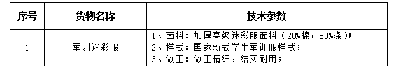 宁夏医科大学学生军训迷彩服及医用白大衣、护士服采购项目第一标段（二次）招标公告