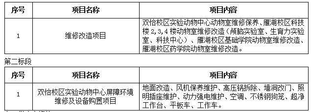 宁夏医科大学临时动物周转单元改造项目二次招标公告