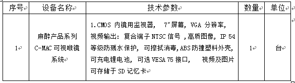 宁夏医科大学临床学院技能综合培训中心国家级大学生校外实践基地专项经费采购项目招标公告