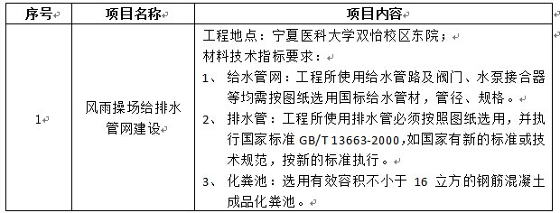 宁夏医科大学双怡校区风雨操场给排水管网工程项目招标公告