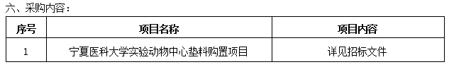 宁夏医科大学实验动物中心垫料购置项目招标公告