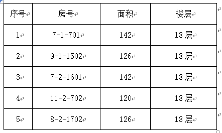 宁夏医科大学2015年教职工申购区直单位统建房的公告