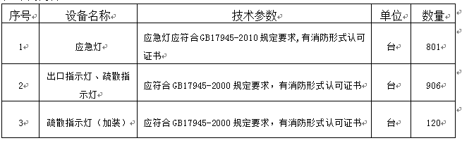 宁夏医科大学所需消防器材采购项目