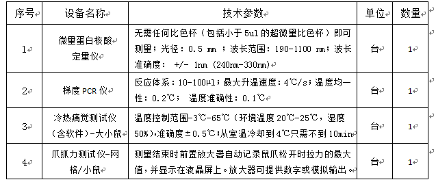 宁夏医科大学2012年自治区创新发展（创新平台）专项资金设备采购项目招标公告