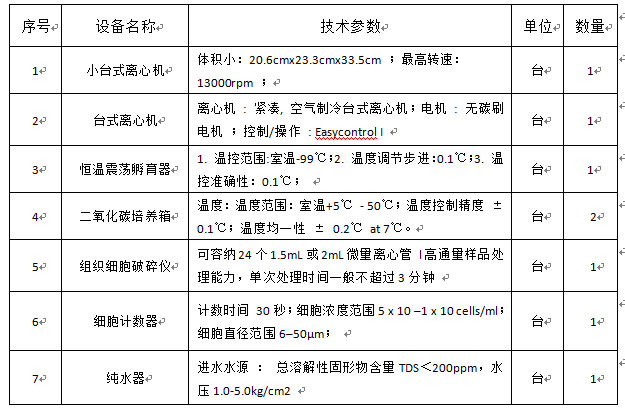 宁夏医科大学颅脑重点实验室专项资金设备采购项目招标公告