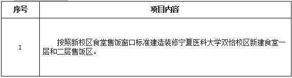 宁夏医科大学双怡校区新建食堂售饭区装修项目招标公告