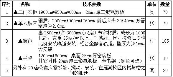 宁夏医科大学双怡校区留学生公寓改造与留学生搬迁配套设施招标项目招标公告