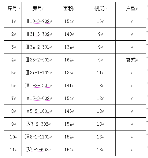 宁夏医科大学2014年（第二批）教职工申购区直单位统建房的公告