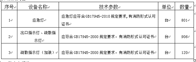 宁夏医科大学所需消防器材采购项目招标公告