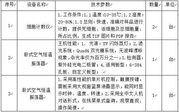 宁夏医科大学2014年自治区科技基础条件建设设备采购项目招标公告