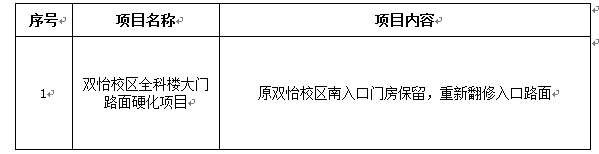 宁夏医科大学双怡校区全科楼大门路面硬化项目招标公告