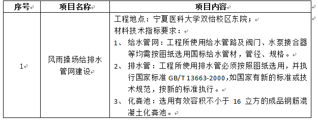 宁夏医科大学双怡校区风雨操场给水管网工程项目招标公告