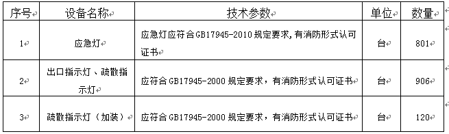 宁夏医科大学所需消防器材采购项目招标公告