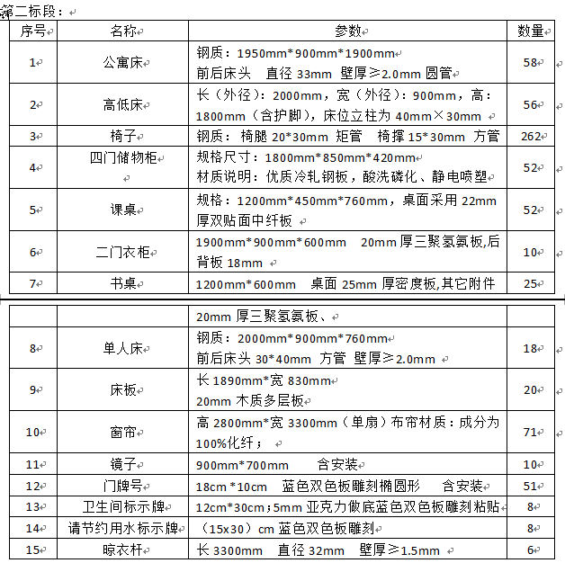 宁夏医科大学新校区公寓洗衣房改造工程及家具采购项目招标公告