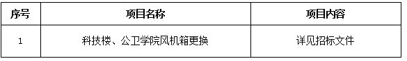 宁夏医科大学科技楼、公卫学院风机箱更换项目招标公告