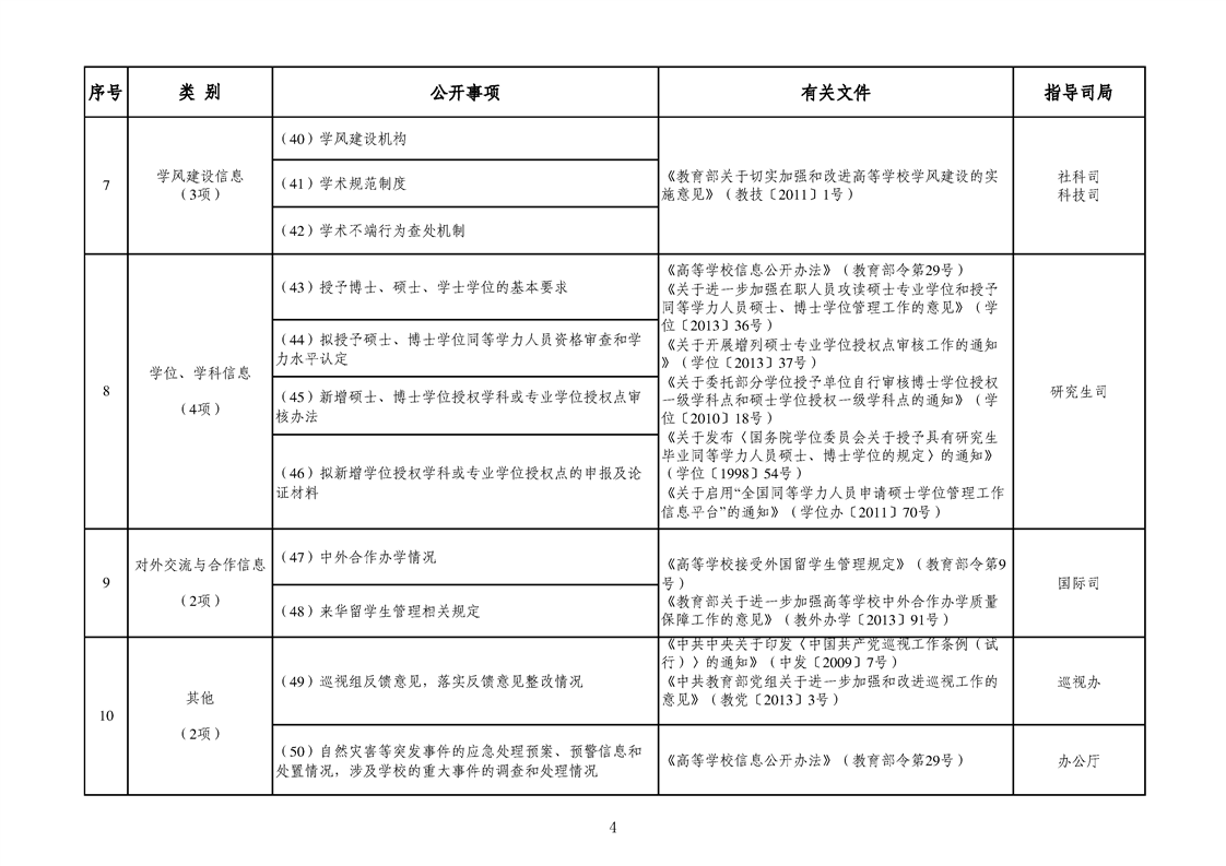 教育部《高等学校信息公开事项清单》