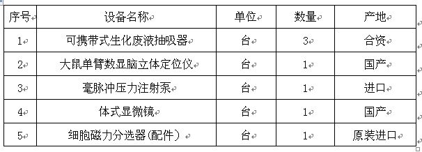 宁夏医科大学2017年自治区创新平台专项资金设备购置项目招标公告